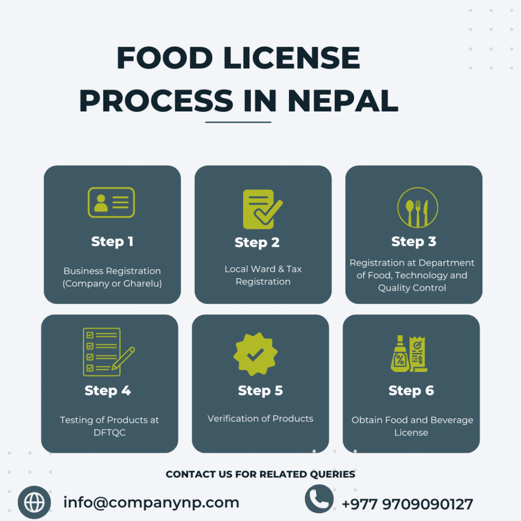 Food License in Nepal DFTQC