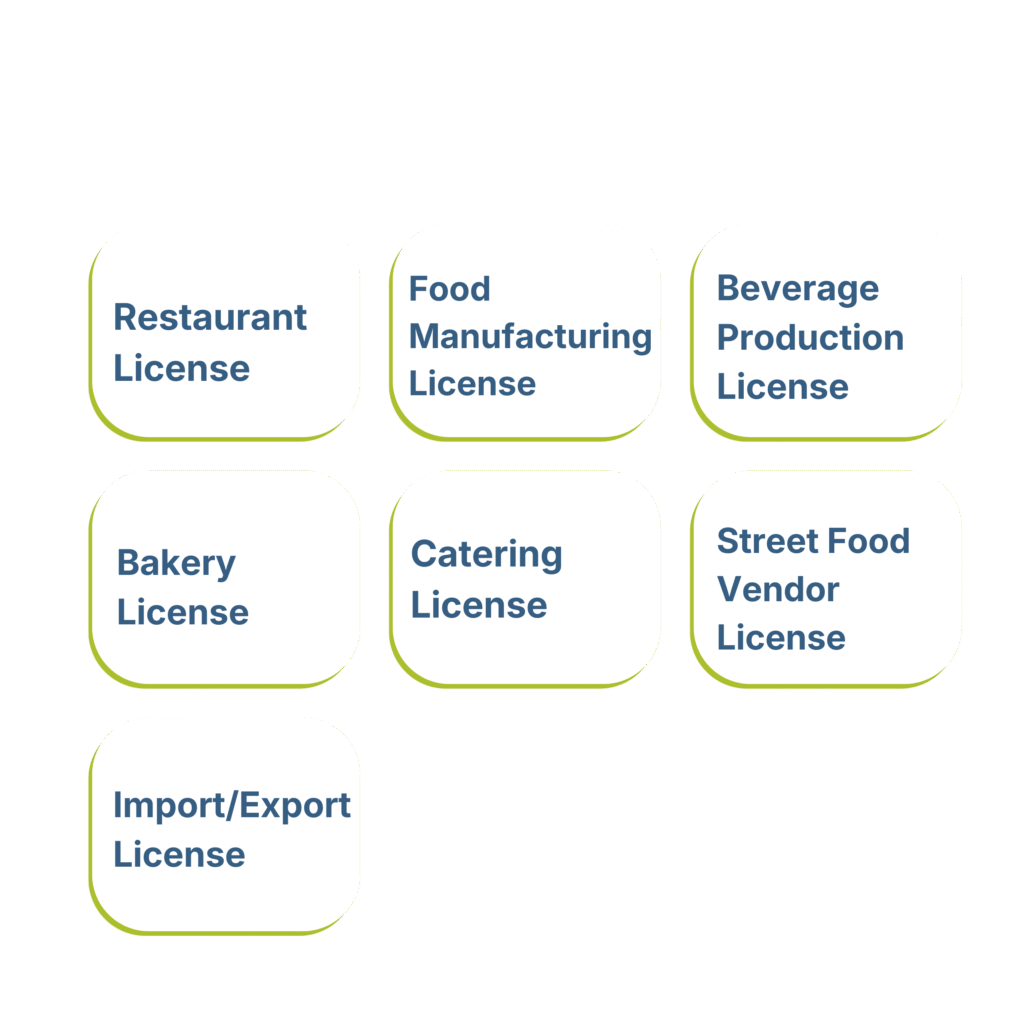 Types of Food and Beverage Licenses