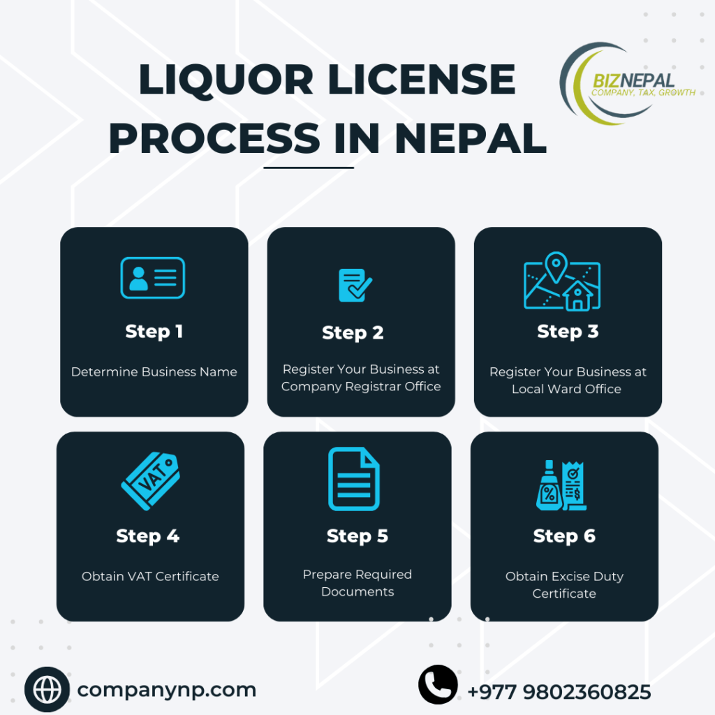 Liquor License in Nepal