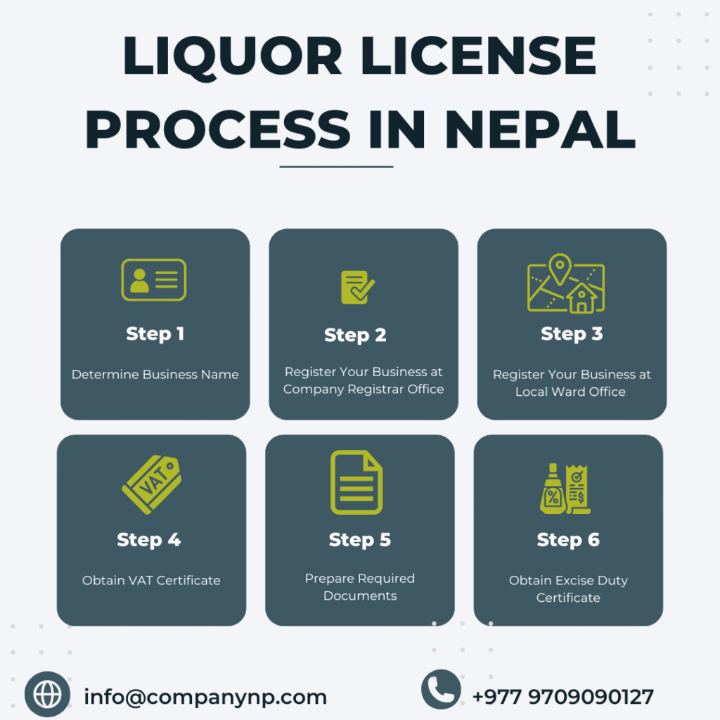 Liquor License in Nepal