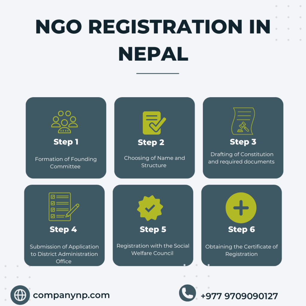 What is the process of NGO Registration in Nepal?