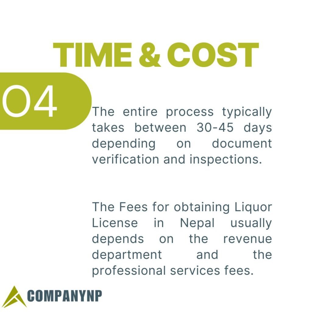 Time and Cost for Liquor License