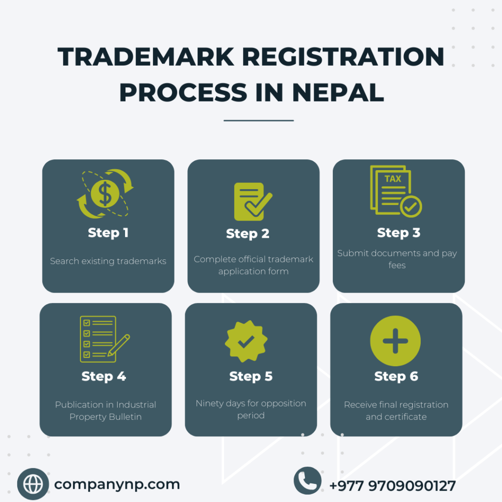 How do I register a Trademark in Nepal?