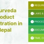 Ayurveda Product Registration in Nepal