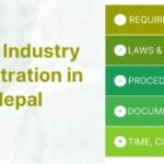 Food Industry Registration in Nepal