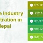 Textile Industry Registration in Nepal