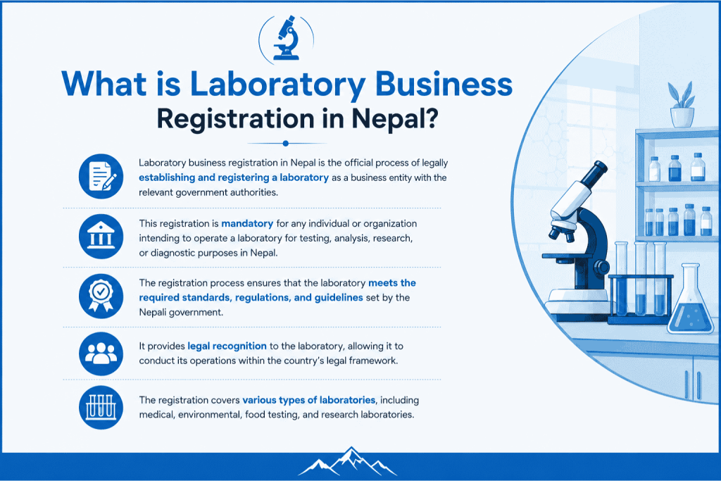 What is Laboratory Business Registration in Nepal?