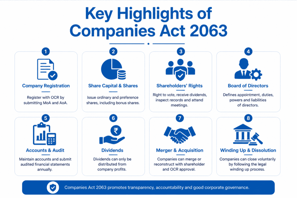 What Are the Key Highlights of Companies Act 2063?