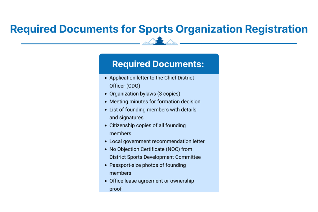 Required Documents for Sports Organization Registration