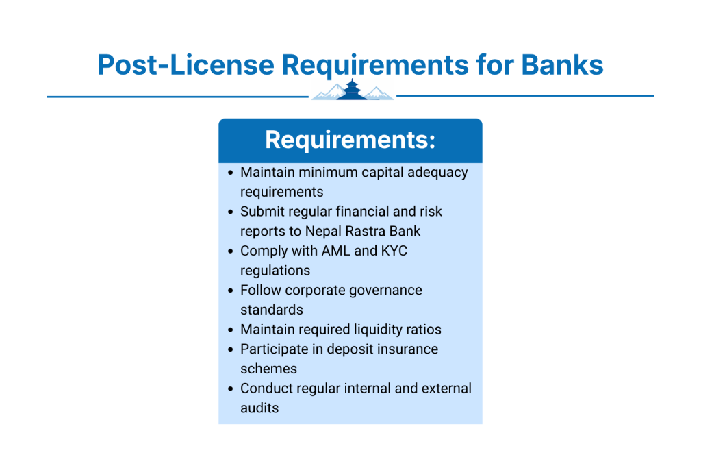 What are Post-License Requirements for Banks?