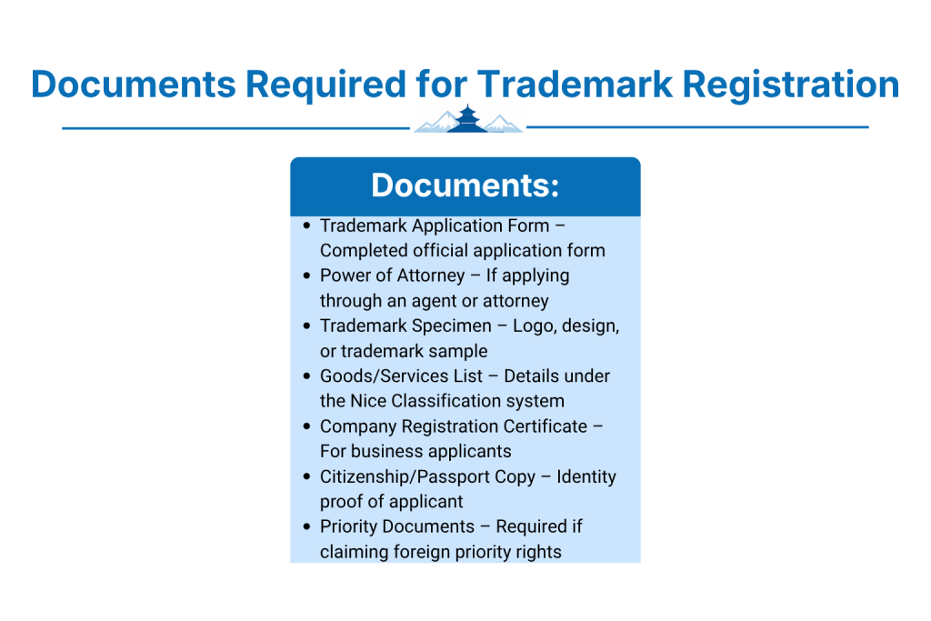 What Documents are Required for Trademark Registration?