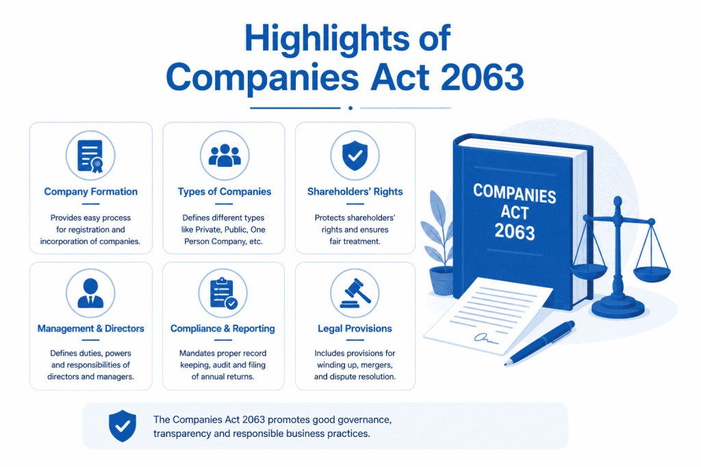 Highlights of Companies Act 2063