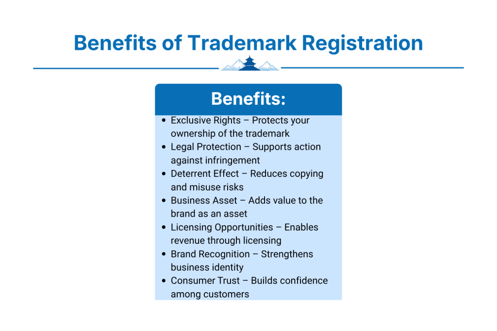 What are the Benefits of Trademark Registration?