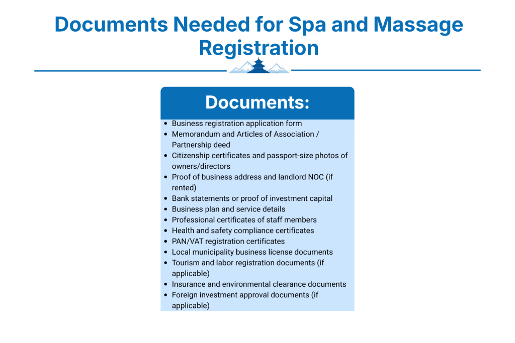 What documents are needed for Spa and Massage Registration?