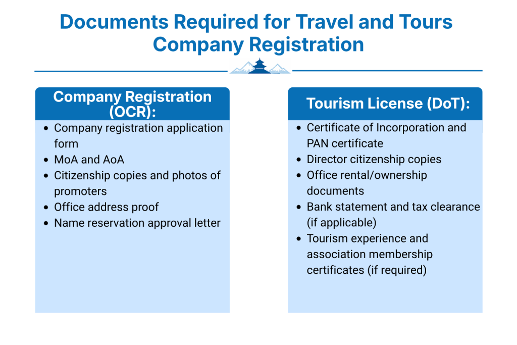 Documents Required for Travel and Tours Company Registration in Nepal