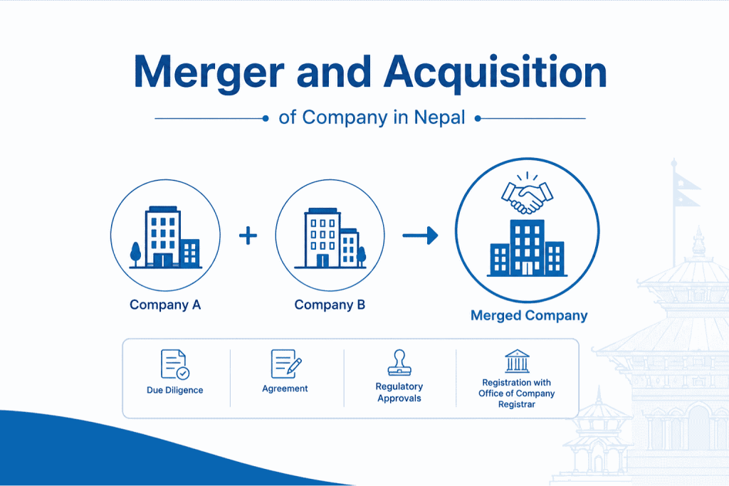 Merger and Acquisition of Company in Nepal