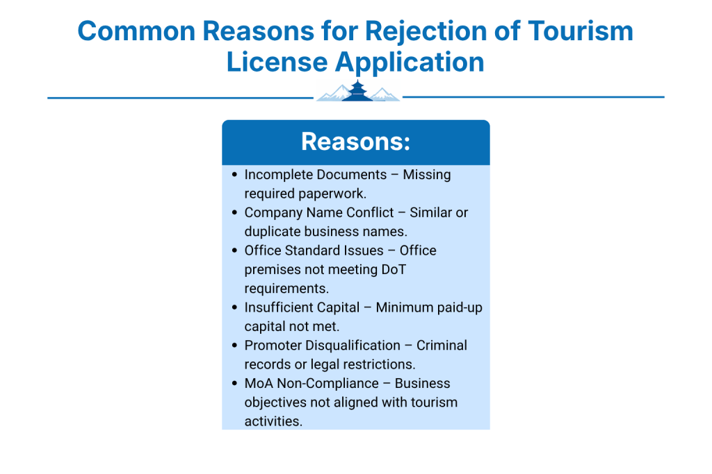 Common Reasons for Rejection of Tourism License Application