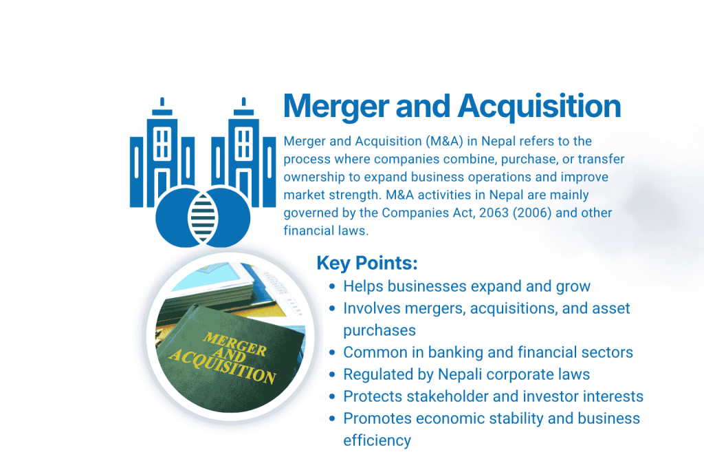 Merger and Acquisition