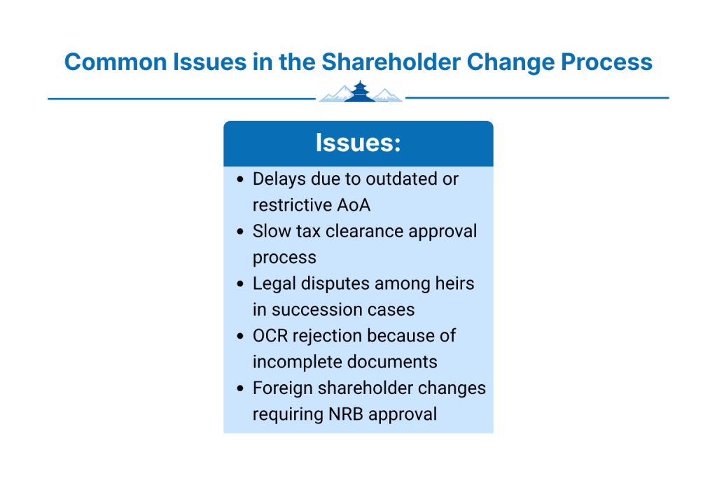 Common Issues in the Shareholder Change Process in Nepal