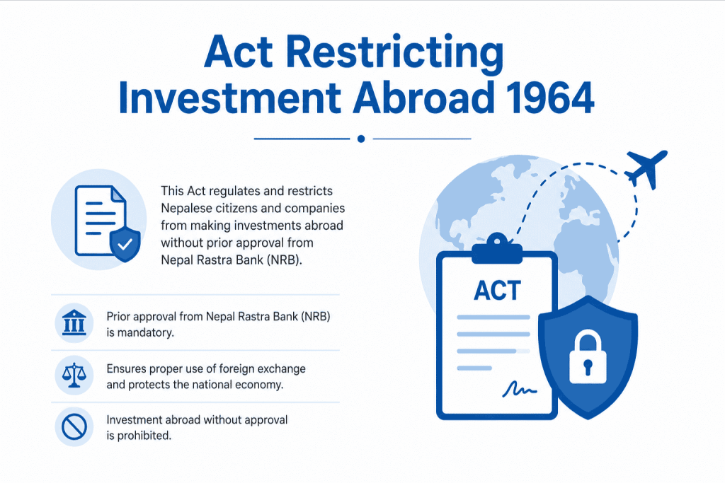 Act Restricting Investment Abroad 1964