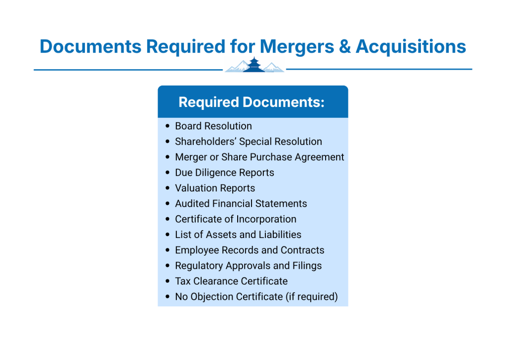 Documents Required for M&A