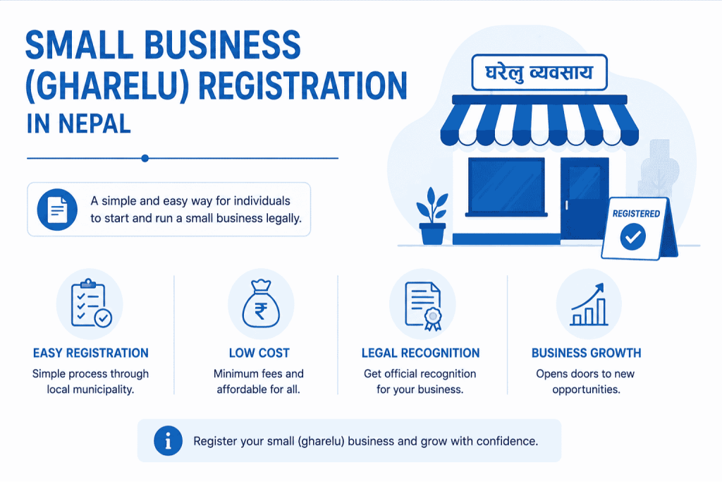 Small Business (Gharelu) Registration in Nepal