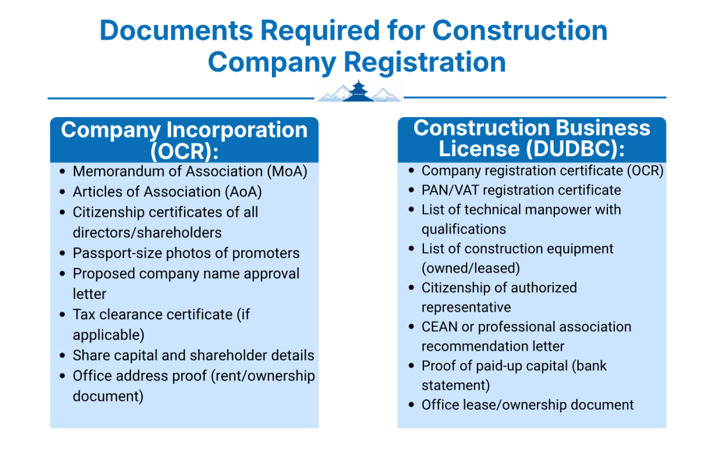 What Documents Are Required for Construction Company Registration in Nepal?