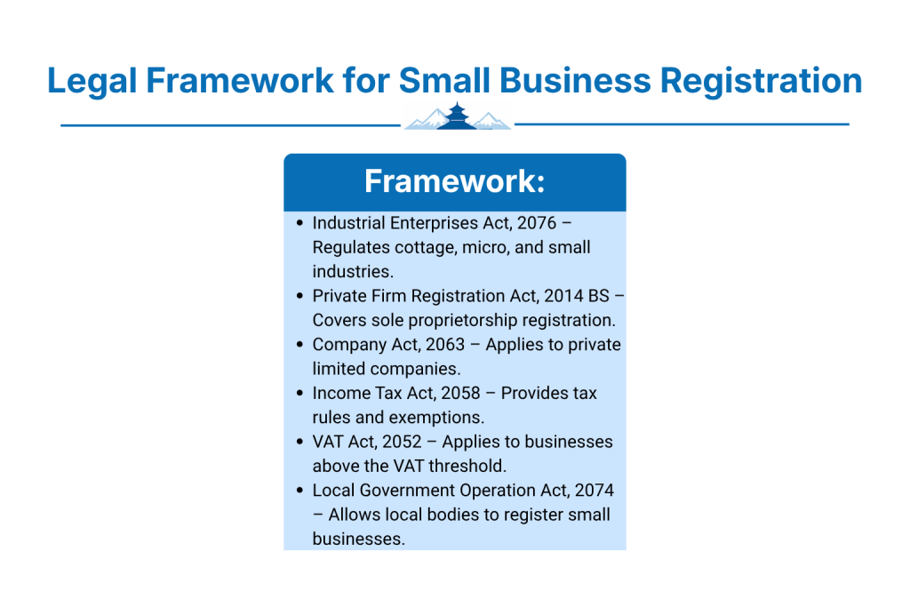 Legal Framework for Small Business Registration in Nepal