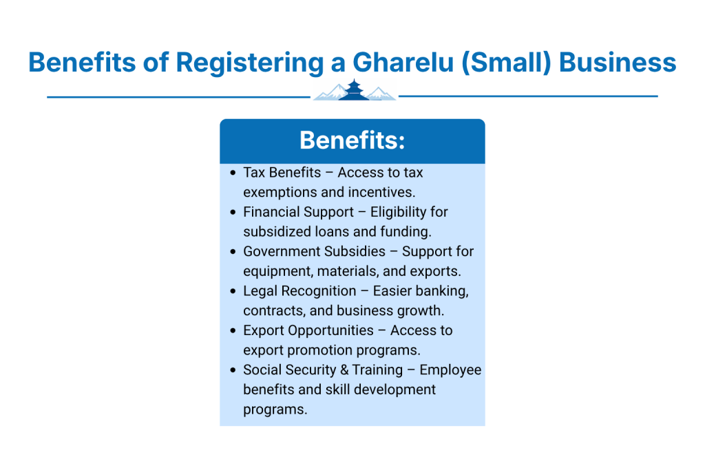 Benefits of Registering a Gharelu (Small) Business in Nepal