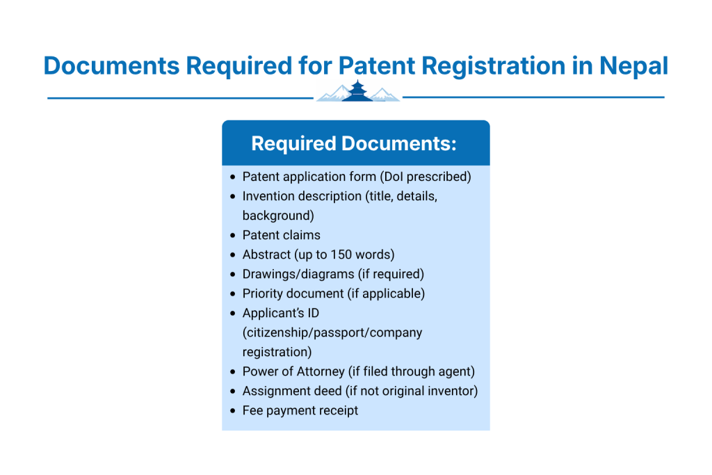 Documents Required for Patent Registration in Nepal