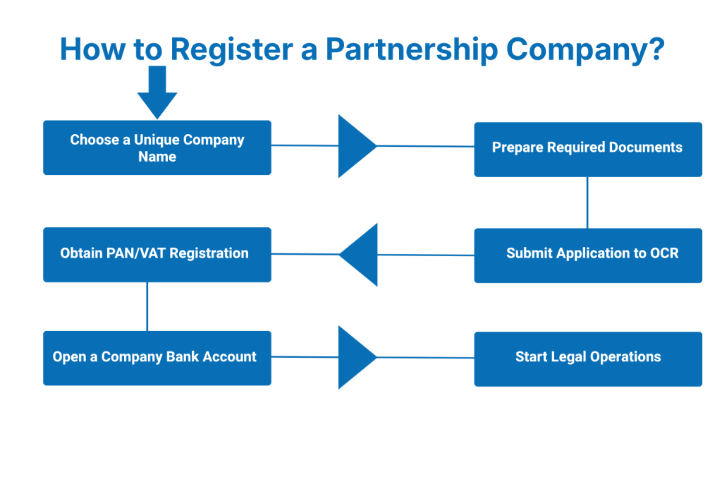 How to Register a Consultancy Company in Nepal?