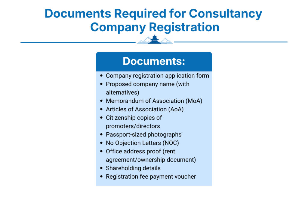 What Documents are Needed for Consultancy Company Registration?