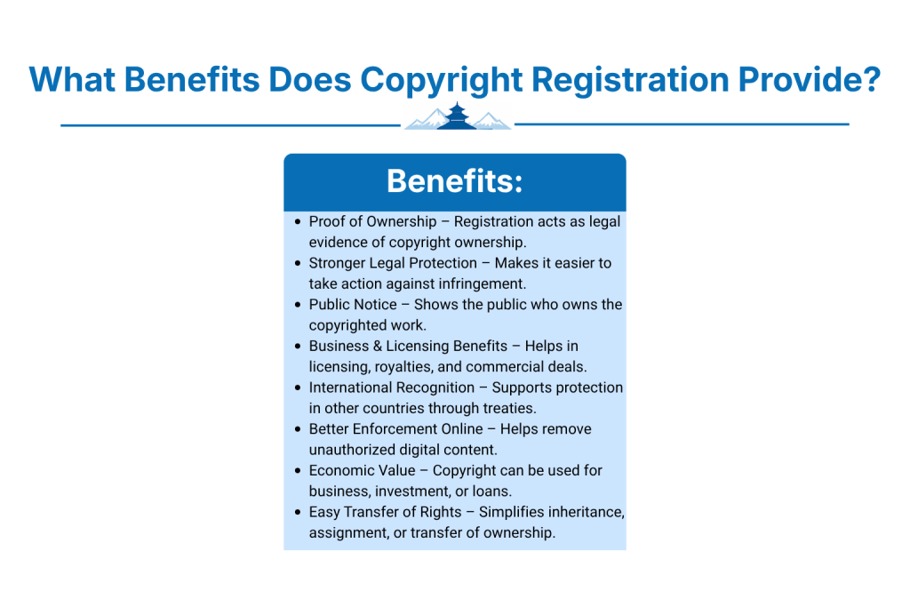 What Benefits Does Copyright Registration Provide?