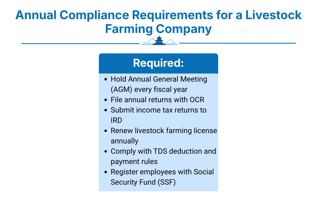 What Are the Annual Compliance Requirements for a Livestock Farming Company in Nepal?