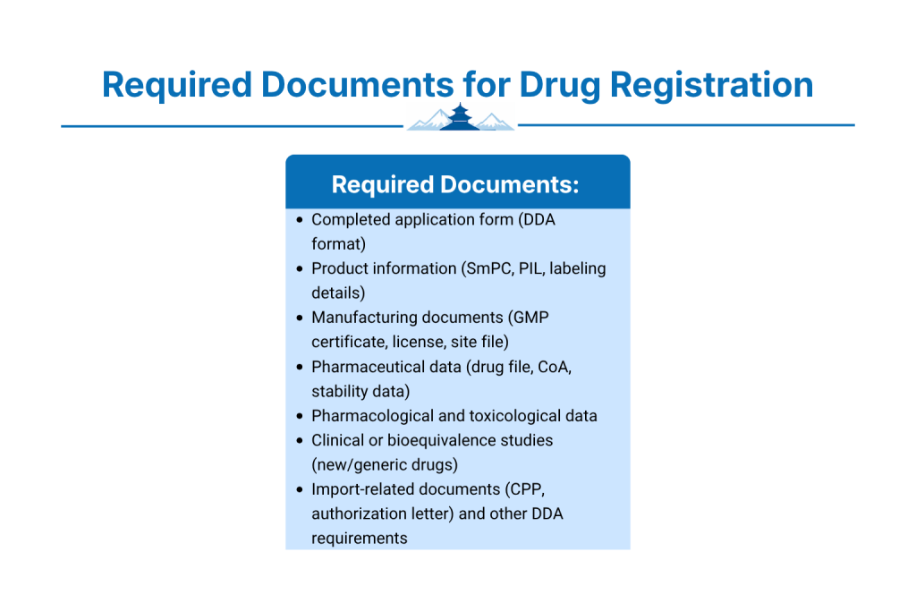 Required Documents for Drug Registration