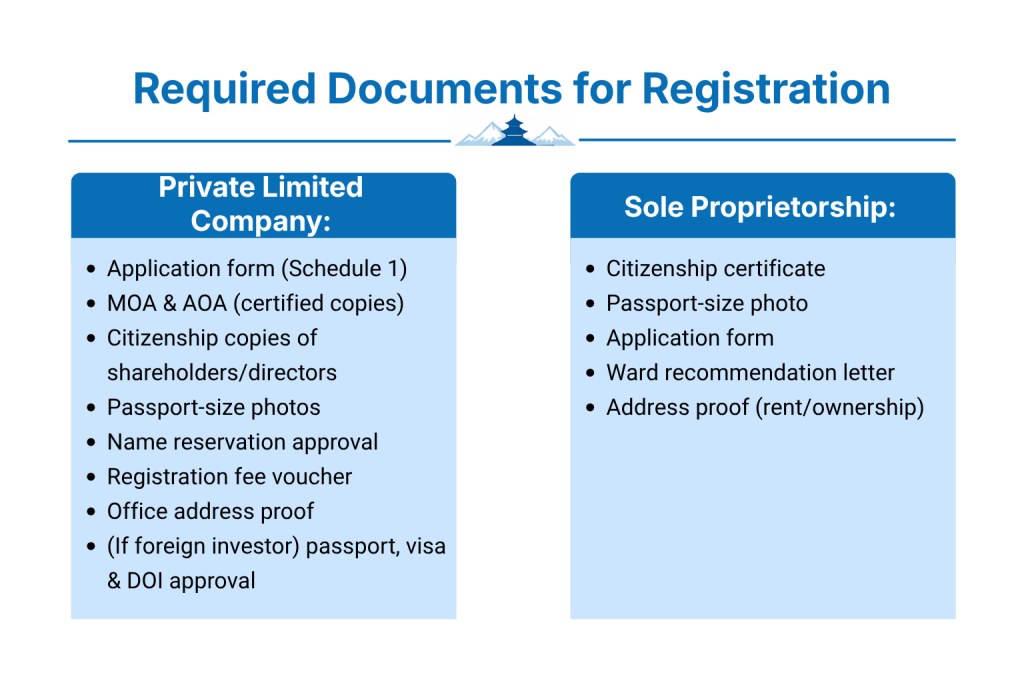 Required Documents for Hardware Supply Company Registration