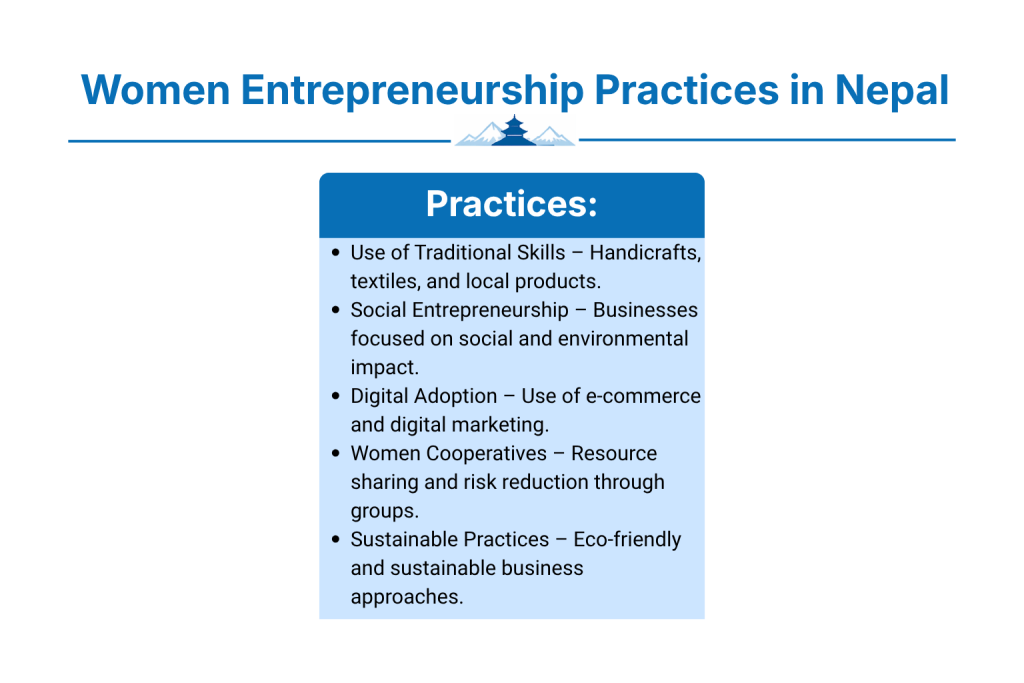 Women Entrepreneurship Practices in Nepal