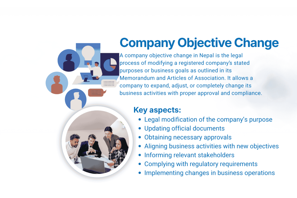 What is a Company Objective Change in Nepal?