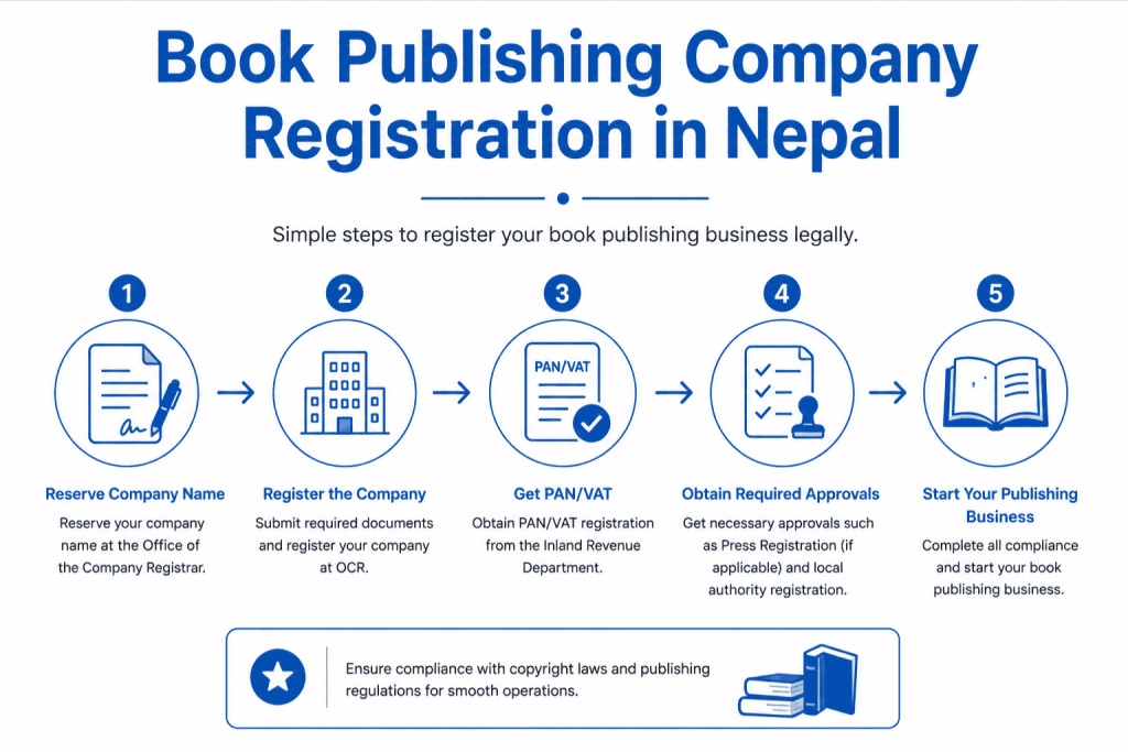 Book Publishing Company Registration in Nepal
