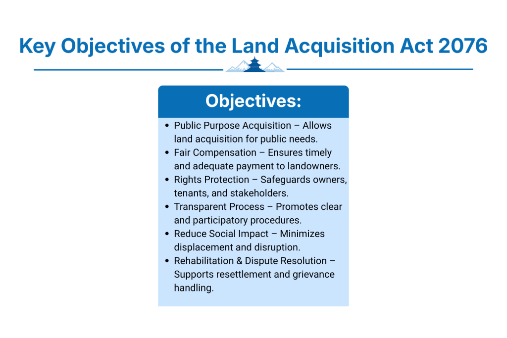 What Are the Key Objectives of the Land Acquisition Act 2076?