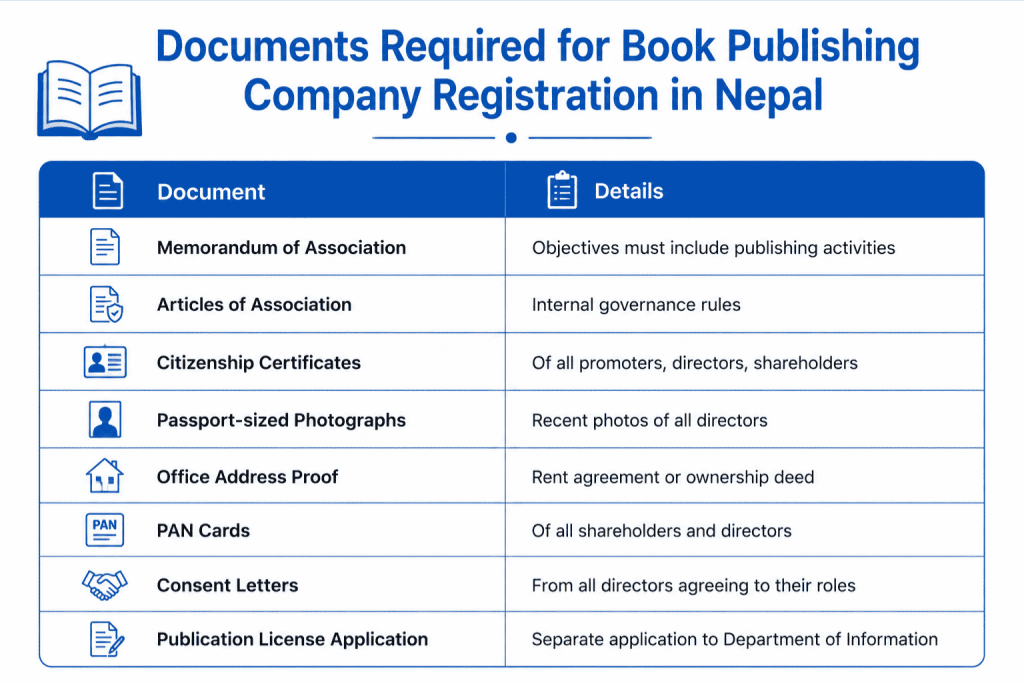 Documents Required for Book Publishing Company Registration in Nepal