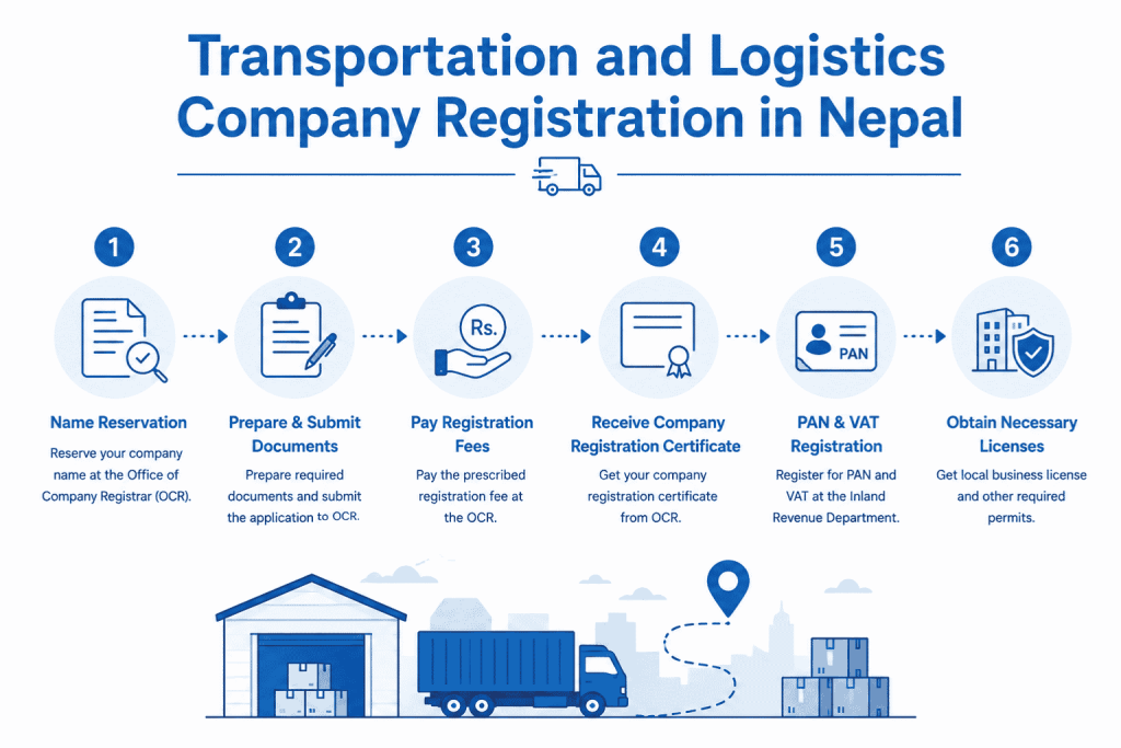 Transportation and Logistics Company Registration in Nepal