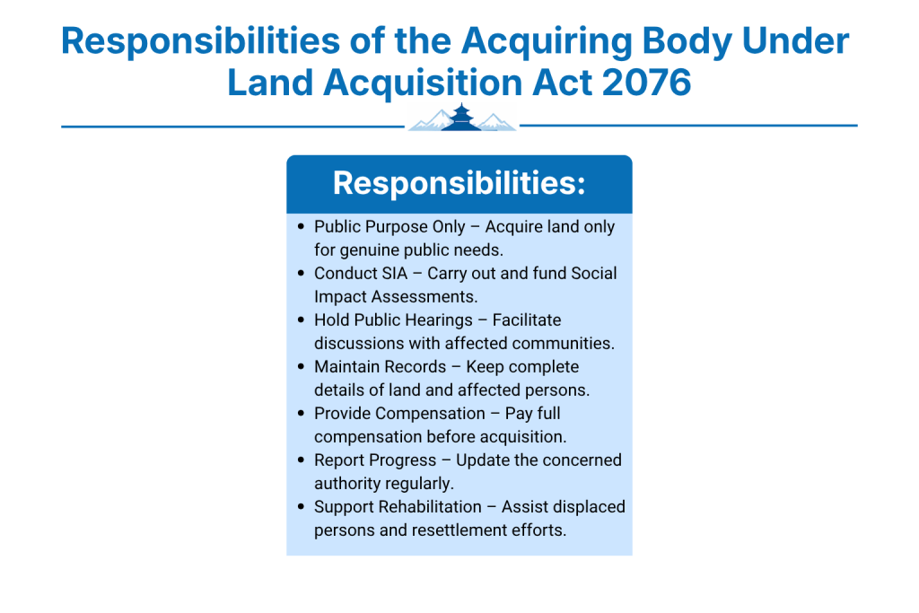 What Are the Responsibilities of the Acquiring Body Under Land Acquisition Act 2076?