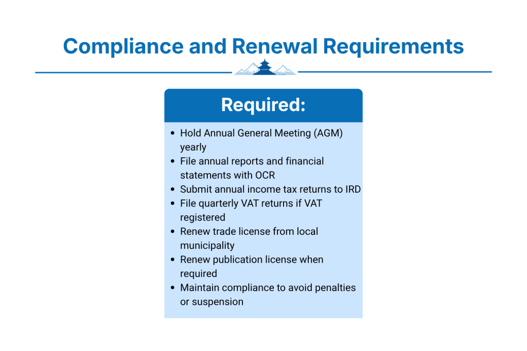 Compliance and Renewal Requirements
