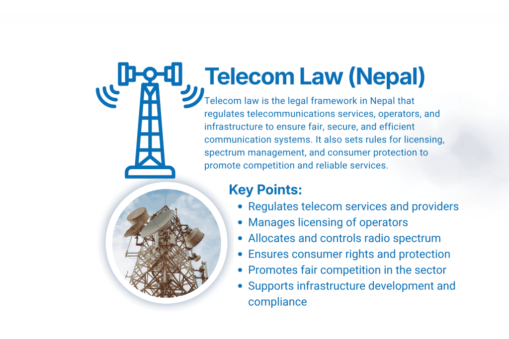 What is Telecom Law?