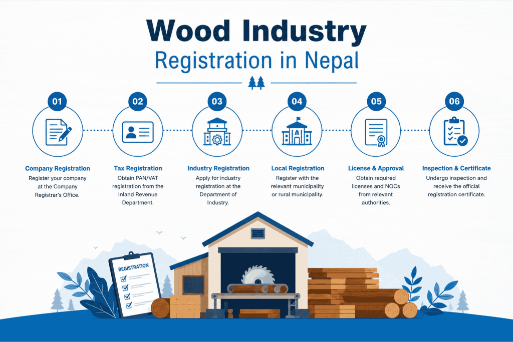 Wood Industry Registration in Nepal
