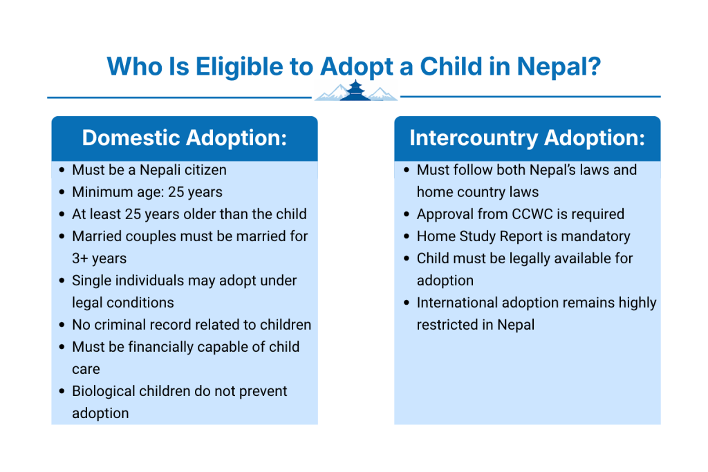 Who Is Eligible to Adopt a Child in Nepal?
