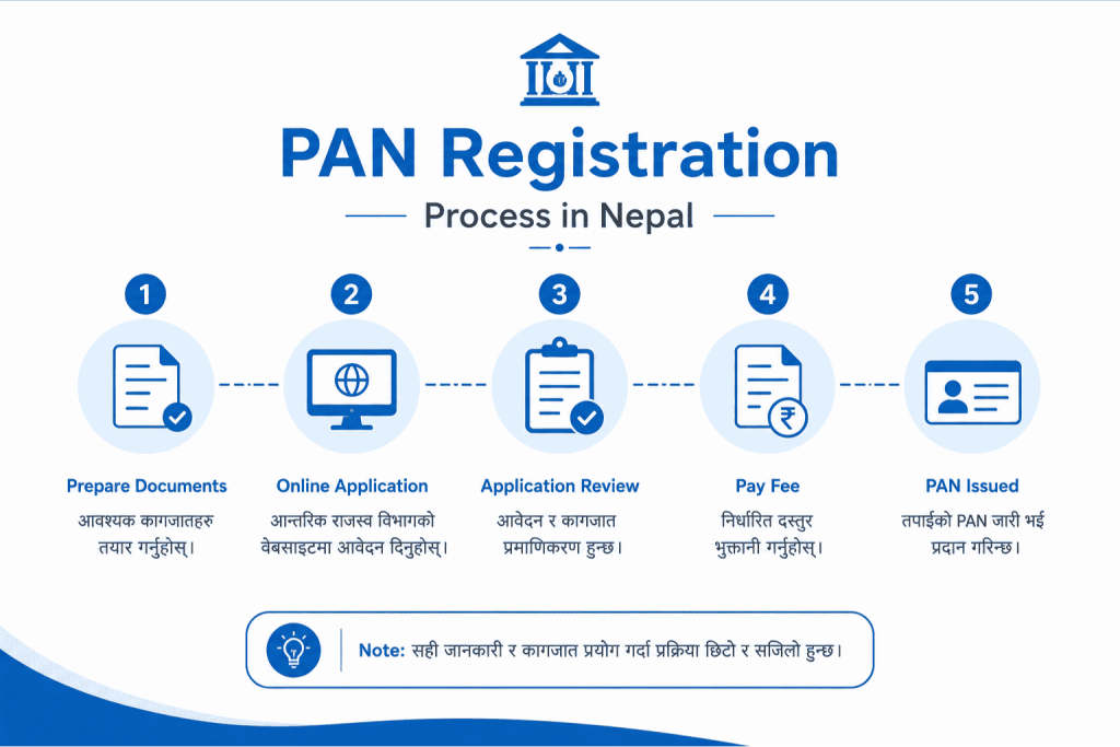 PAN Registration Process in Nepal