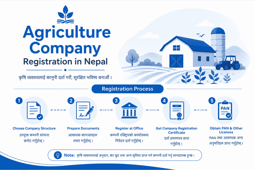 Agriculture Company Registration in Nepal