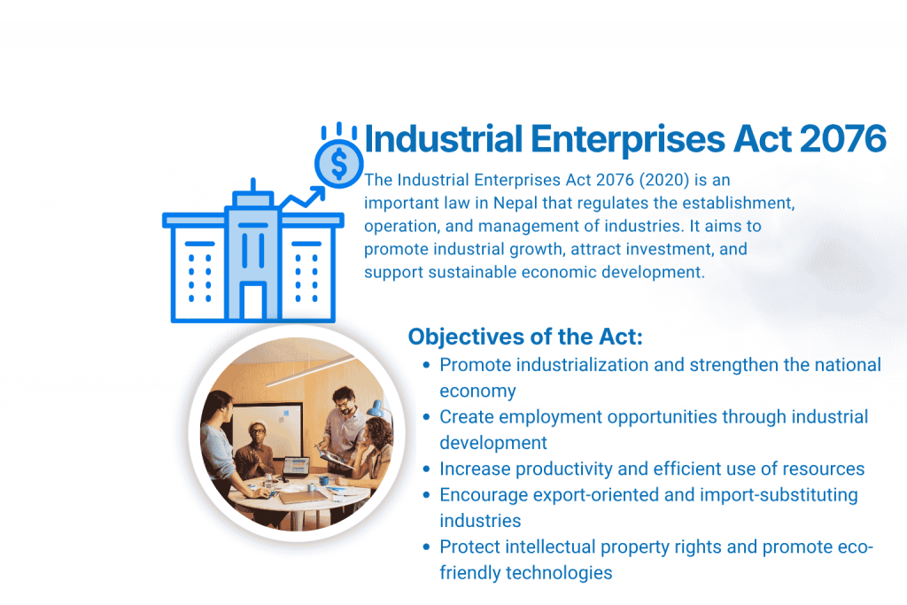 Introduction to Industrial Enterprises Act 2076